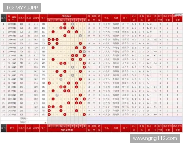 福彩3D最新开奖号码查询与历史走势分析 福彩3D最新开奖号码查询与历史走势分析